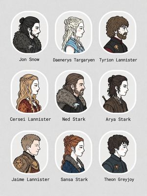 3x3 Character Portrait Grid