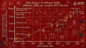 Abstract Art Scientific Graph