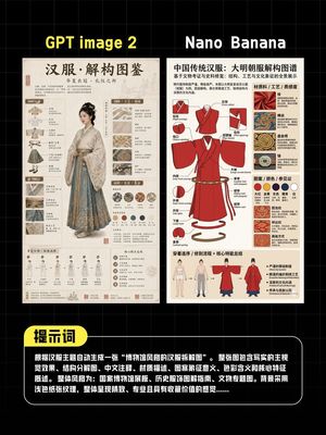 AI Hanfu Poster Comparison