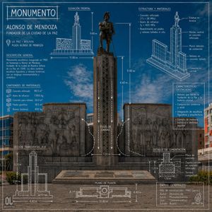 Blueprint Monument Infographic Poster