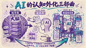 Chinese AI Evolution Infographic Poster