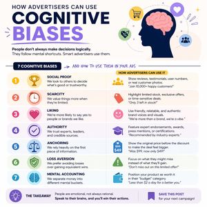 Cognitive bias Instagram infographic