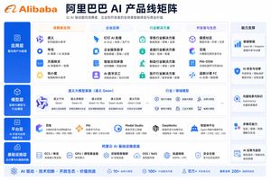 Corporate AI Product Line Infographic