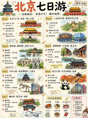 Cute Beijing 7-Day Travel Guide Poster