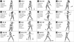 Dance Movement Reference Sheet