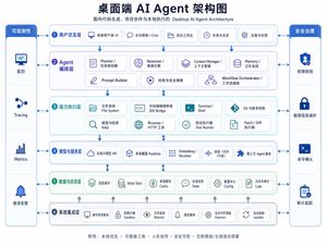 Desktop AI Agent Architecture Diagram