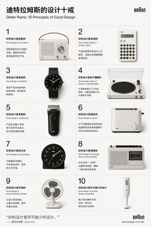 Dieter Rams Design Principles Poster