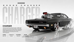 Dynamic Automotive Poster Reconstruction