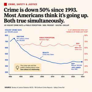 Editorial Dual-Axis Data Infographic