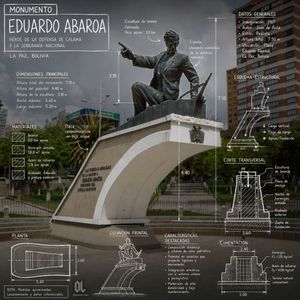 Eduardo Abaroa Monument Infographic