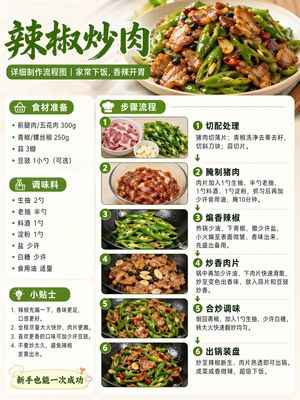 Food Recipe Flowchart Prompt