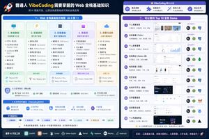 Full Stack Knowledge Visualization