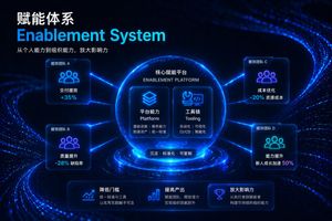 Futuristic Corporate Enablement Infographic