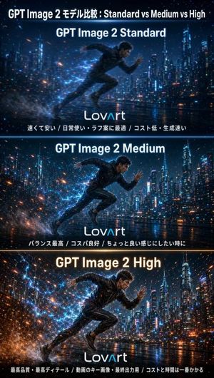 GPT Image 2 Comparison Poster