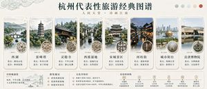 Hangzhou Travel Infographic Poster
