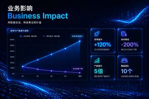 High-Tech Corporate KPI Presentation Slide