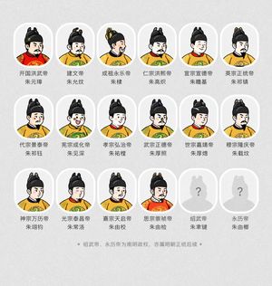 Historical Emperor Portrait Generation