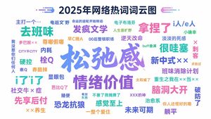 Internet Buzzword Word Cloud Prompt