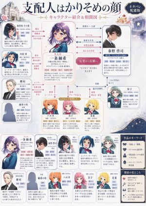 Japanese Character Relationship Chart Poster