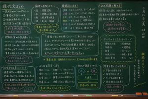 Japanese Classroom Chalkboard Notes