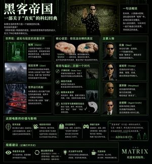 Matrix Sci-Fi Infographic Poster