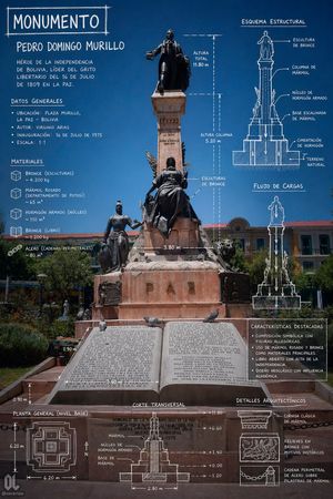 Monument Architectural Infographic Poster