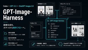 Neon AI Image Workflow Infographic