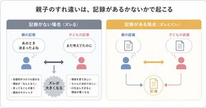 Parent-Child Miscommunication Infographic