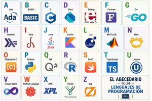Programming Language Alphabet Prompt