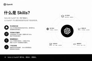 Skills Introduction PPT Slide