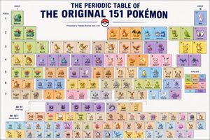 Themed Periodic Table Design