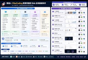 VibeCoding Knowledge Visualization Prompt