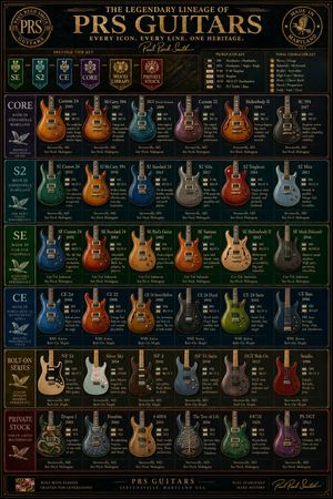 Vintage PRS Guitar Lineage Poster