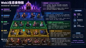 Web3 Ecosystem Food Chain